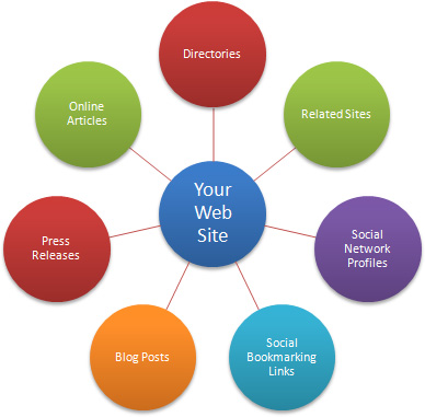 Backlink Nedir? 
