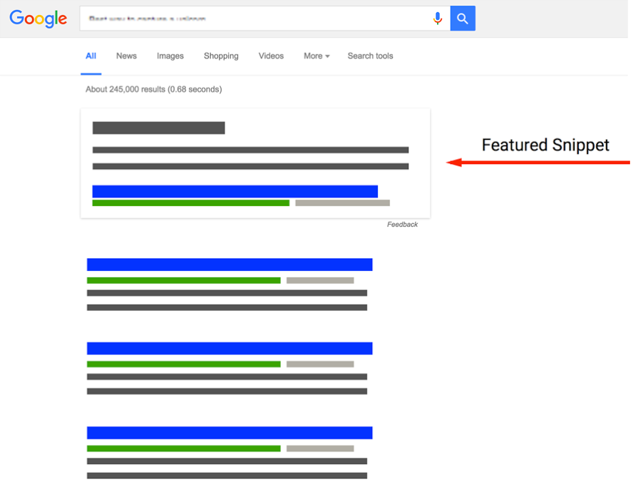 Geleceğin SEO Destekleyicisi "Rich Snippets"